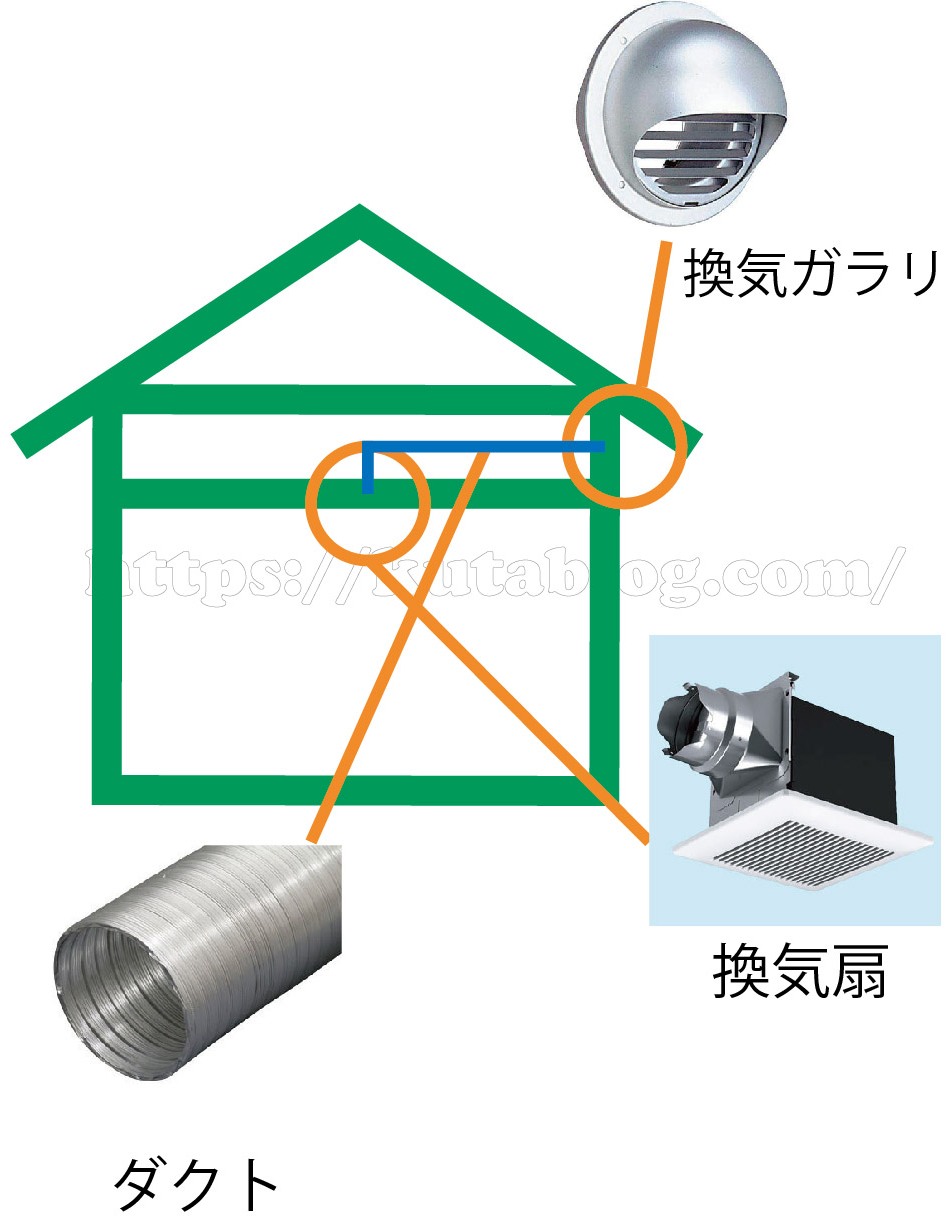 ダクト（イメージ）