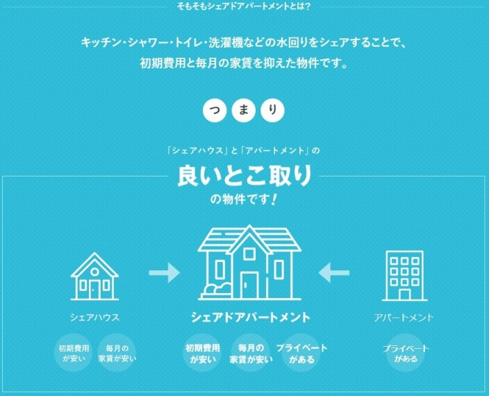 シェアドアパートメント解説